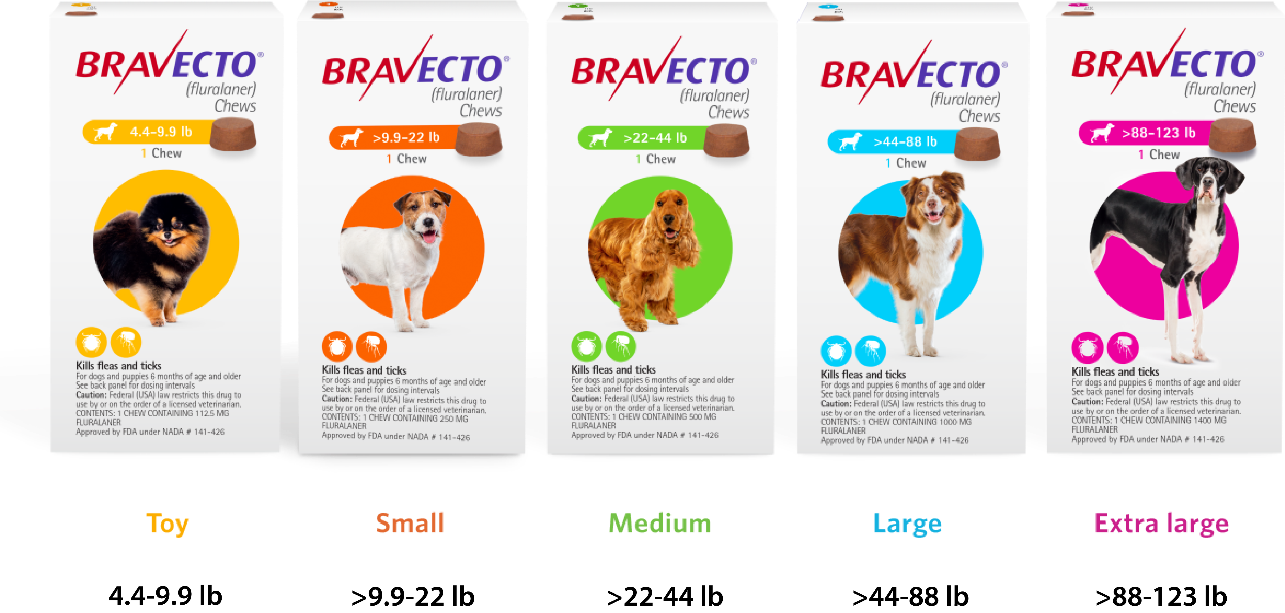 Bravecto For Dogs