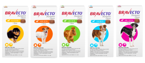 Bravecto